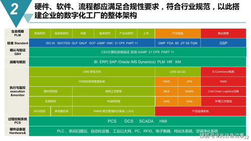 智能制造與數字文化創意 構建未來數字化工廠的融合藍圖